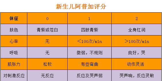 宝宝人生中的首张“成绩单”，几分算合格？