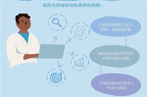 母乳喂养 — 宝贝独一无二的“520”礼物