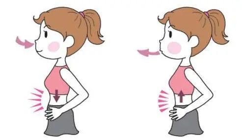 产后妈妈为何要做腹式呼吸运动?