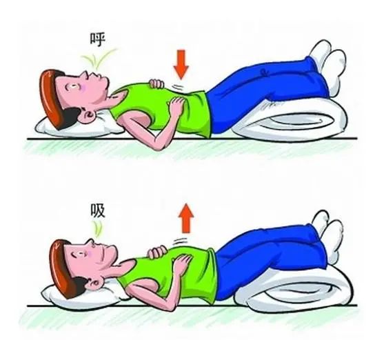 产后妈妈为何要做腹式呼吸运动?