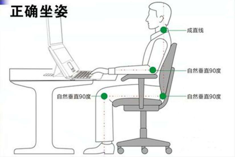 如何保护颈椎?脖子痛怎么办?