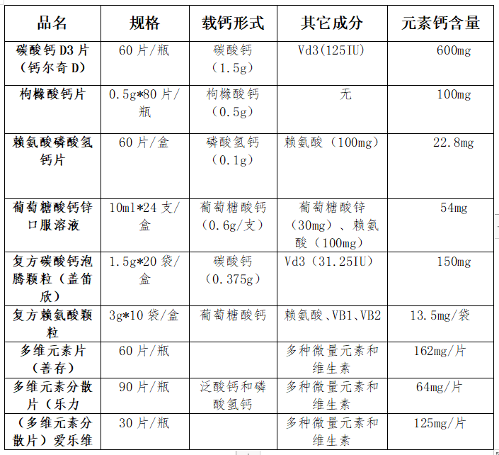 孕期科学补钙