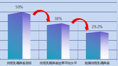 母乳喂养怎么做