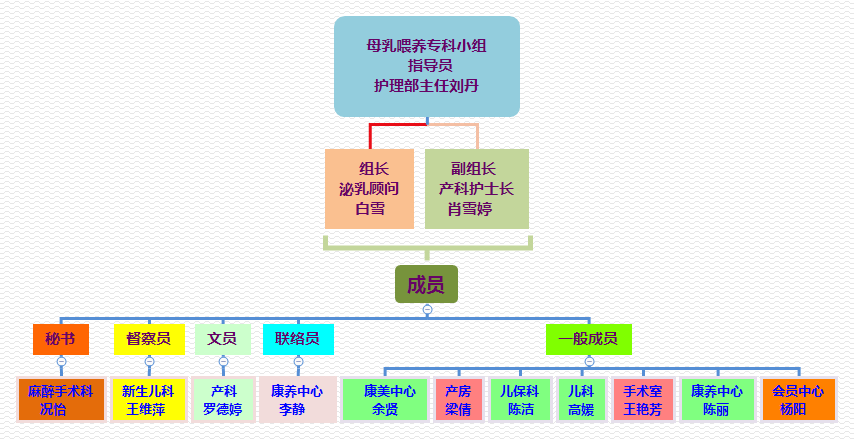 米诺娃妇女儿童医院母乳喂养