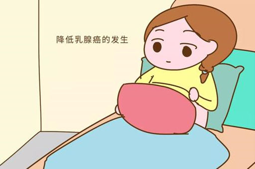 什么是乳腺癌？乳腺癌早期有什么症状？