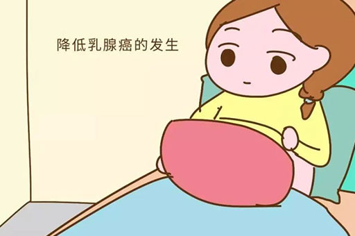 乳腺癌,乳腺癌预防,乳腺癌的征兆