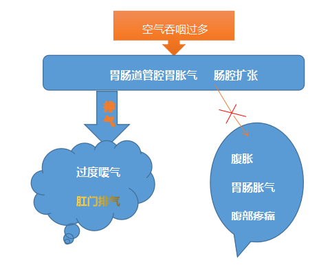 儿童打嗝,打嗝的原因,打嗝怎么办