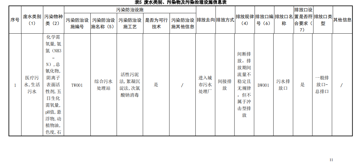 米诺娃,米诺娃妇产医院,米诺娃妇女儿童医院