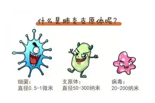 秋冬换季时，支原体肺炎高发，怎么破？